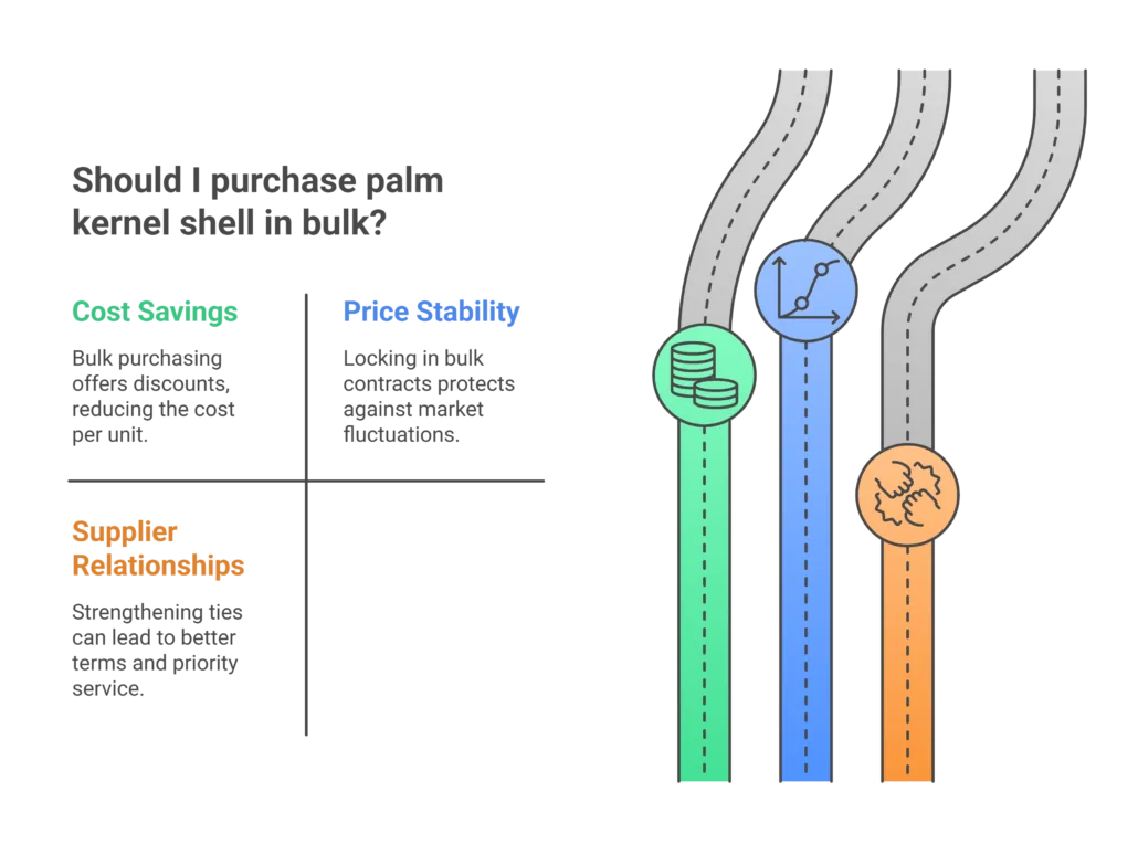- One of the standout features of Palm Kernel Shell Malaysia is its high calorific value. visual selection 3